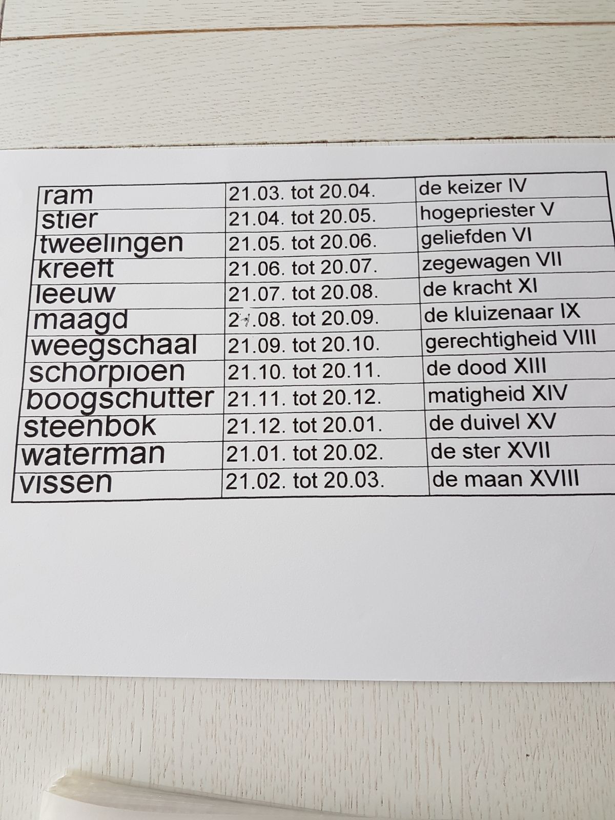 Numerologie